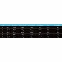 XXIO 12 Women&apos;s Fairway -Golf Clubs Shop 9168360 800 auto