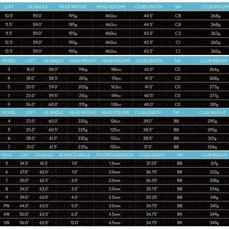 XXIO 12 Women's Bordeaux 10PC Package Set 4 XXIO 12 Women's Bordeaux 10PC Package Set - Image 2